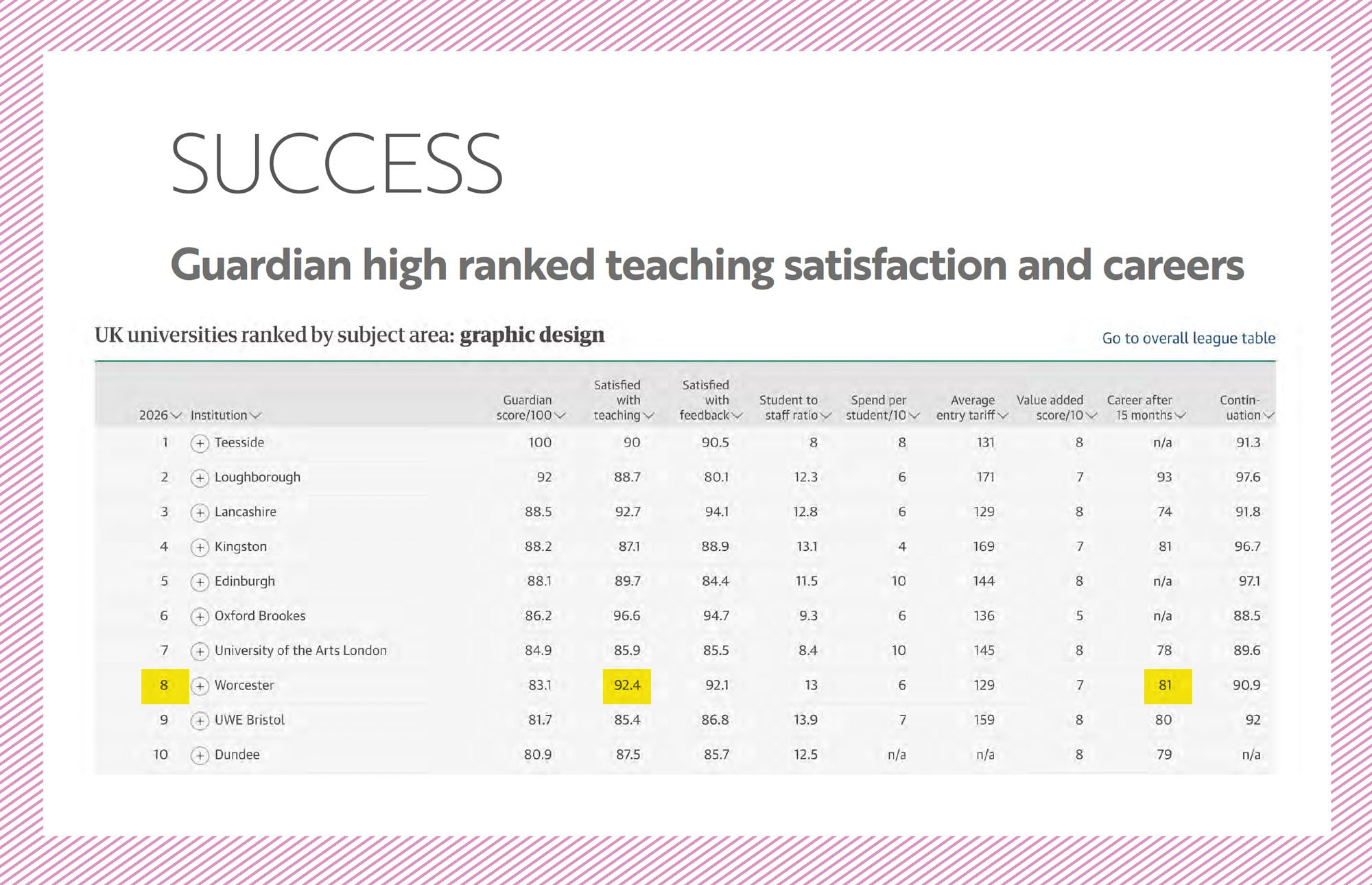 gdes guardian rankings 2025